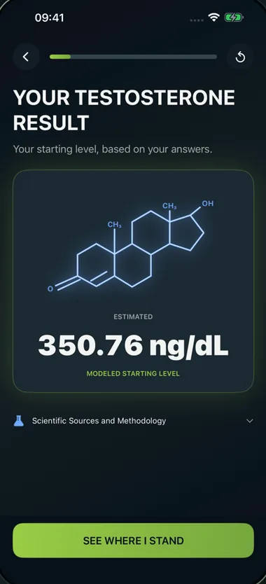 Dr. Testo: the estimated starting level from your answers